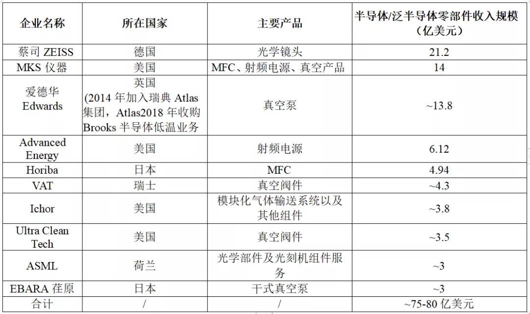 半导体设备有真空泵，麻豆果冻剧传媒在线播放机等