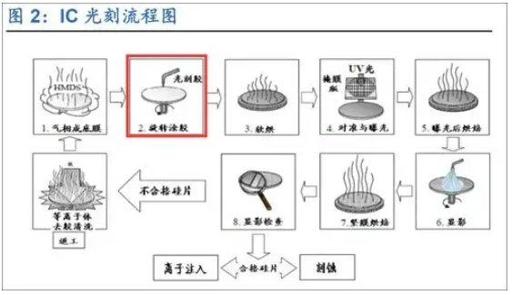 麻豆精品国产传媒麻豆果冻剧传媒在线播放机处理 光刻胶