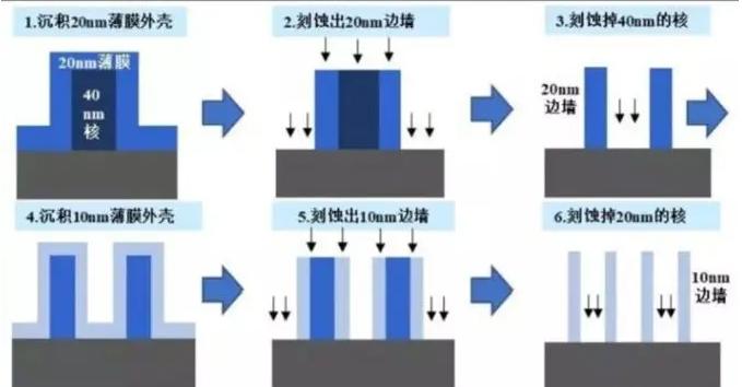 麻豆视频APP免费版设备