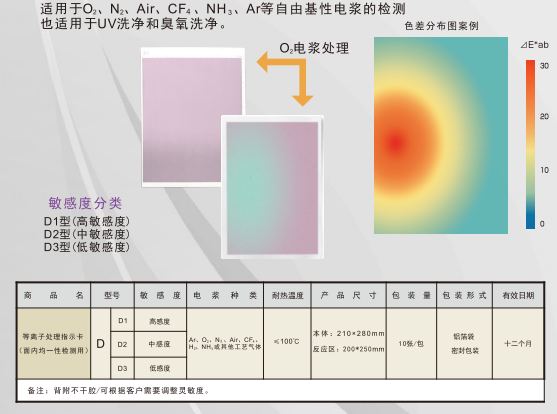 等离子体处理指示卡