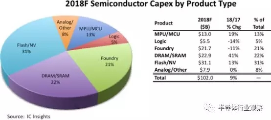2018半导体分布图
