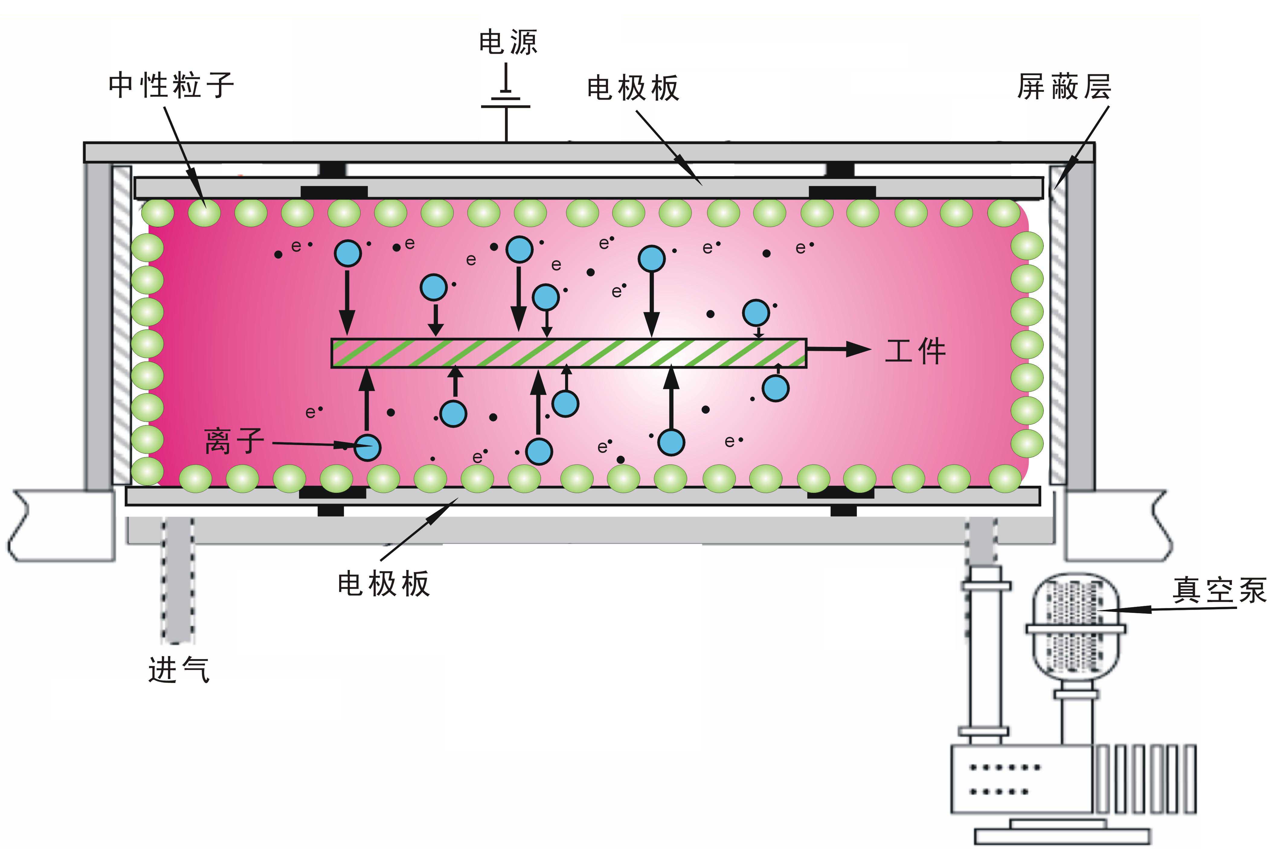 真空麻豆果冻剧传媒在线播放设备工作示意图-麻豆精品国产传媒麻豆果冻剧传媒在线播放机