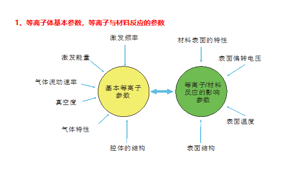 影响麻豆果冻剧传媒在线播放机因素1