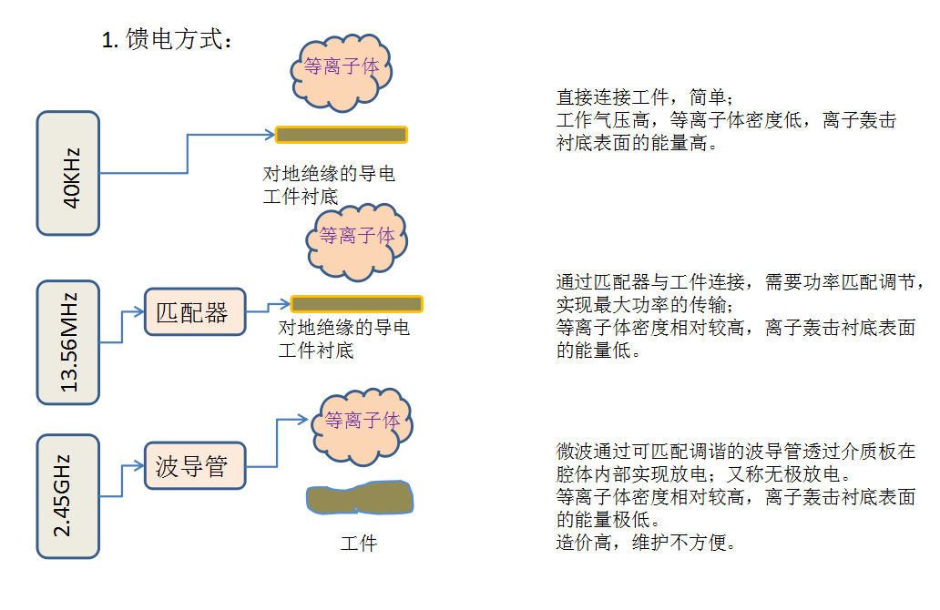 麻豆果冻剧传媒在线播放机的频率