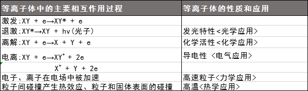 等离子体麻豆果冻剧传媒在线播放机