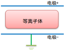 麻豆果冻剧传媒在线播放机的电极结构