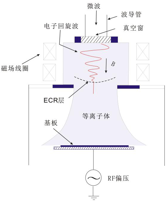 ECR等离子体-麻豆精品国产传媒麻豆果冻剧传媒在线播放机