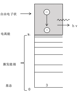 常压DBD麻豆果冻剧传媒在线播放机韧致辐射过程-麻豆果冻剧传媒在线播放机