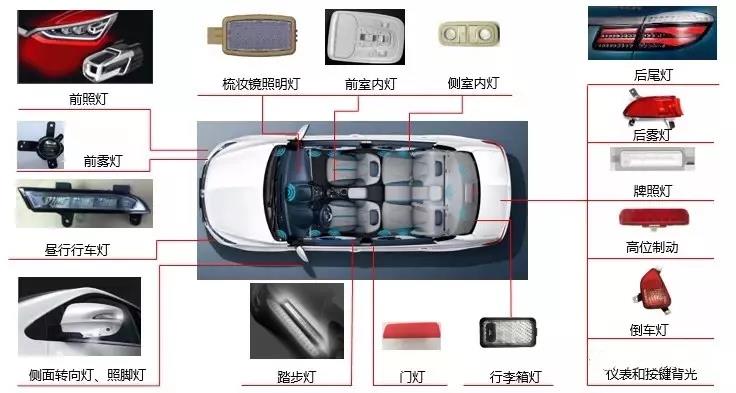 现在汽车车灯为什么偏好选择LED汽车灯？麻豆果冻剧传媒在线播放机厂家给你解答