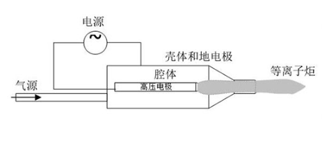 型号介绍｜喷射型大气低温等离子体表面处理机-麻豆精品国产传媒麻豆果冻剧传媒在线播放机