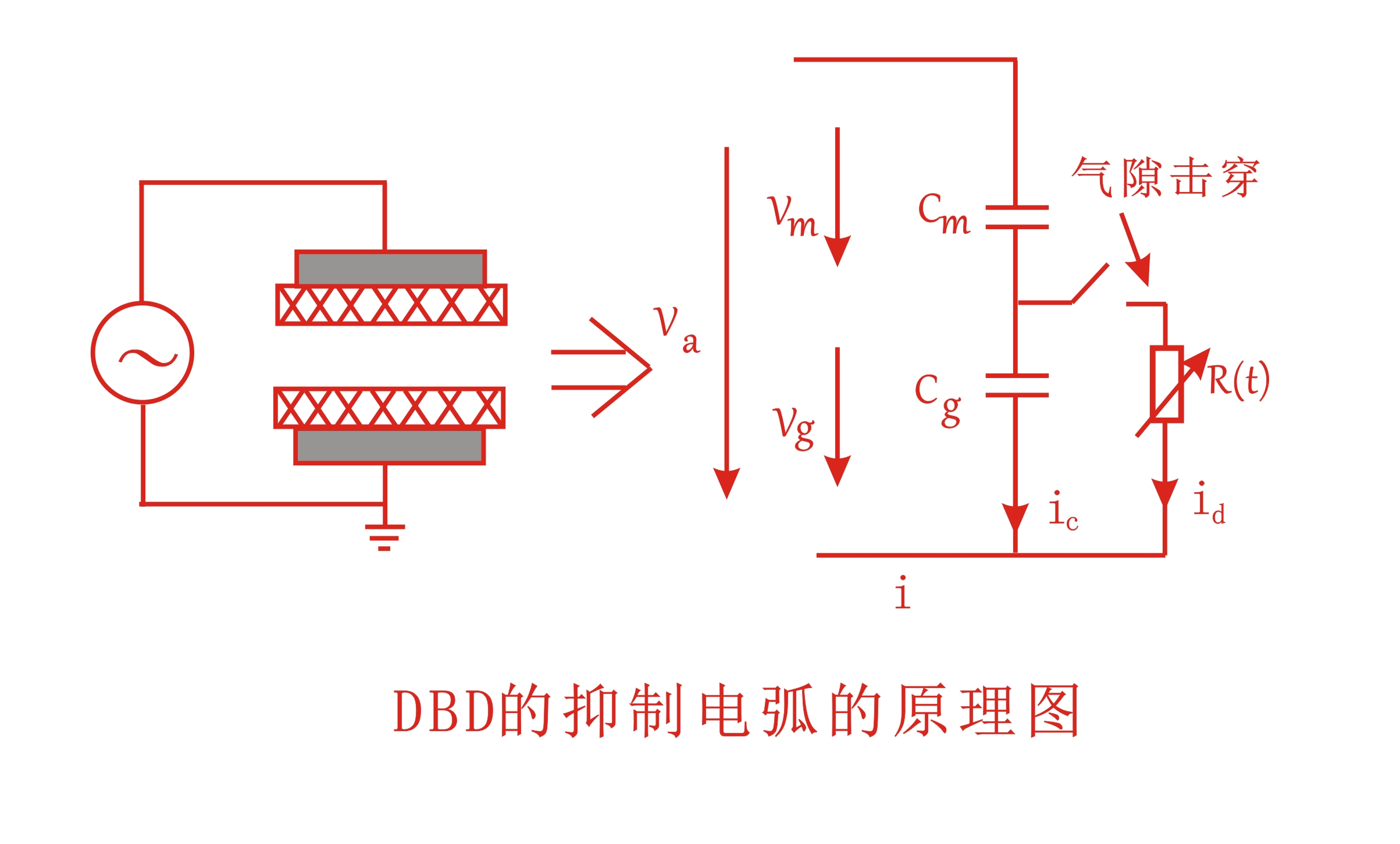 大气DBD麻豆果冻剧传媒在线播放机抑制电弧的原理图-麻豆精品国产传媒麻豆视频APP免费版