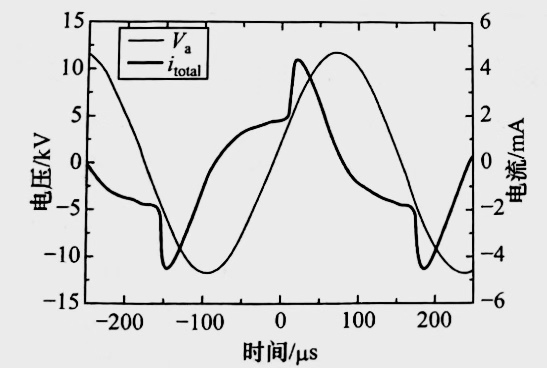 氮气DBD麻豆果冻剧传媒在线播放机均匀放电的外加电压与放电总电流的波形图-麻豆精品国产传媒