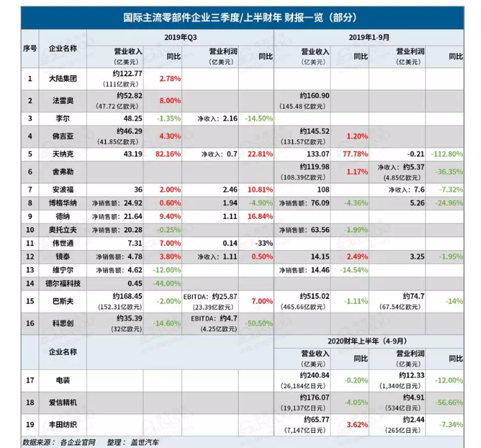 2019汽车零部件企业有哪些变化-麻豆精品国产传媒麻豆果冻剧传媒在线播放机