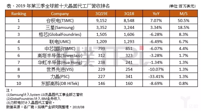 市场变幻，二线晶圆厂在做什么？-麻豆精品国产传媒麻豆果冻剧传媒在线播放机