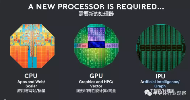 AI芯片独角兽Graphcore的底气​，麻豆果冻剧传媒在线播放机行业资讯观察-麻豆精品国产传媒