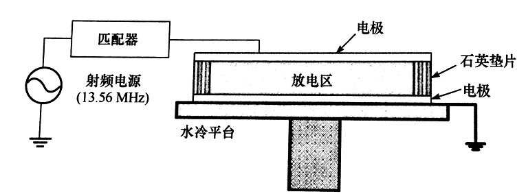 平板型射频等离子发生器结构-麻豆精品国产传媒麻豆果冻剧传媒在线播放机