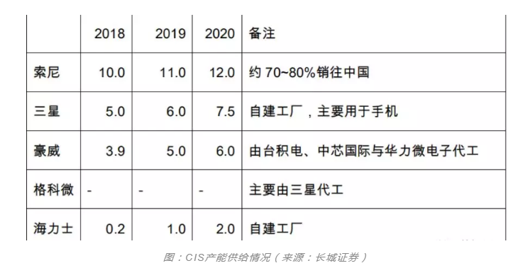 麻豆精品国产传媒麻豆果冻剧传媒在线播放设备行业观察，CIS市场需求强劲之后的产能争夺