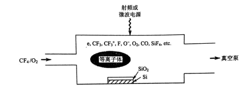 等离子体处理二氧化硅薄膜反应-麻豆精品国产传媒麻豆果冻剧传媒在线播放机