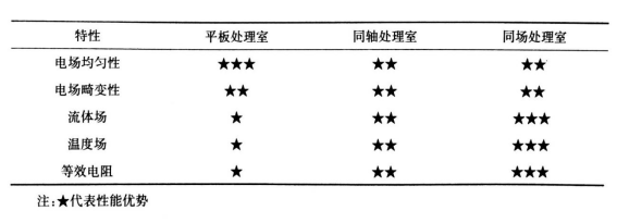 PEF等离子处理腔室结构对比-麻豆精品国产传媒等离子体清洗机