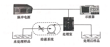 PEF等离子处理室放电问题如何引起，麻豆精品国产传媒麻豆果冻剧传媒在线播放机介绍