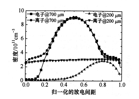 射频微等离子体的结构特点有哪些？麻豆精品国产传媒麻豆果冻剧传媒在线播放机介绍