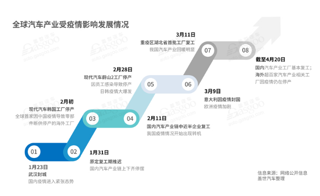 全球汽车产业受影响情况-麻豆精品国产传媒麻豆果冻剧传媒在线播放机观察