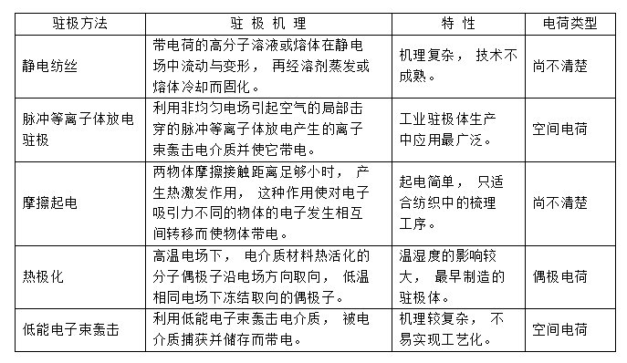 常见几种驻极熔喷布静电驻极处理方式对比-麻豆精品国产传媒