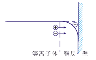 麻豆果冻剧传媒在线播放机的“鞘层”指什么？会有哪些重要性质？-麻豆精品国产传媒麻豆果冻剧传媒在线播放机