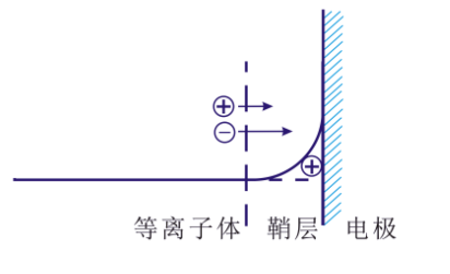 麻豆果冻剧传媒在线播放机的“鞘层”指什么？会有哪些重要性质？-麻豆精品国产传媒麻豆果冻剧传媒在线播放机