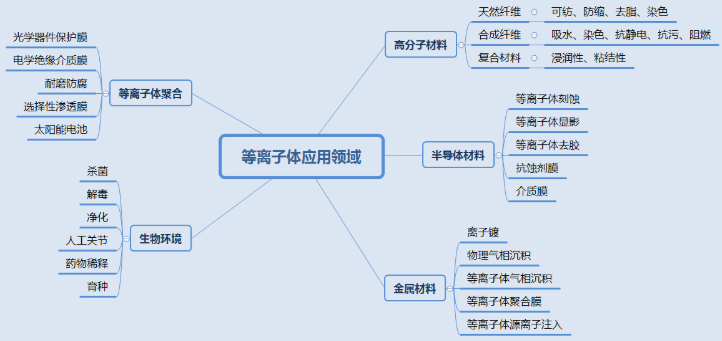 麻豆果冻剧传媒在线播放机表面处理技术应用知多少？-麻豆精品国产传媒