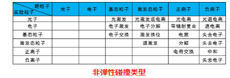 等离子体清洗机非弹性碰撞类型-麻豆精品国产传媒