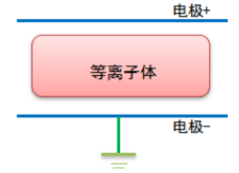 麻豆果冻剧传媒在线播放机辉光放电的电极结构和特性参数介绍-麻豆精品国产传媒