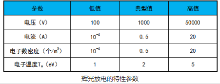 麻豆果冻剧传媒在线播放机辉光放电的电极结构和特性参数介绍-麻豆精品国产传媒