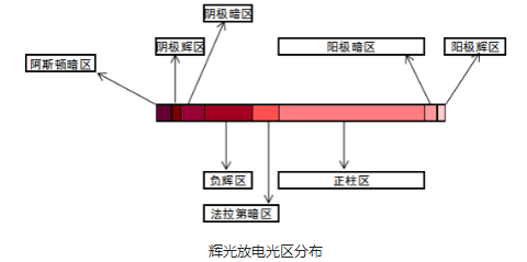 麻豆果冻剧传媒在线播放设备辉光放电光区分布-麻豆精品国产传媒