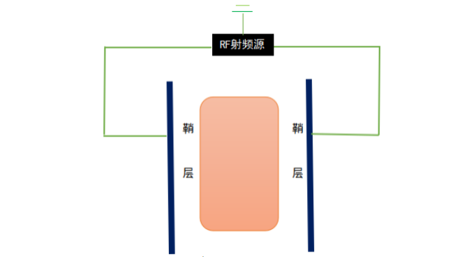 真空麻豆视频APP免费版系统垂直平行平板电极放电模拟状态