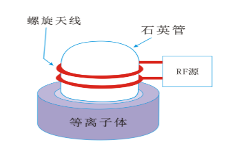 麻豆精品国产传媒麻豆果冻剧传媒在线播放机圆筒螺旋状线圈型