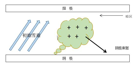 麻豆精品国产传媒DBD介质阻挡麻豆视频APP免费版机单根细丝放电示意图