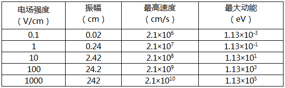 【麻豆精品国产传媒】电场强度的参量变化