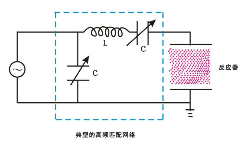 【麻豆精品国产传媒】麻豆果冻剧传媒在线播放机中一种典型的高频匹配网络