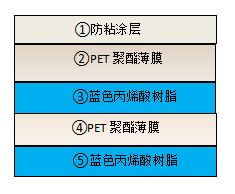 PET保护膜